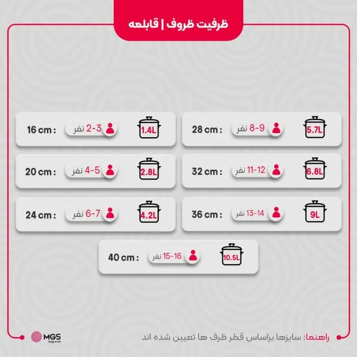 قابلمه سايز 14 گارنت برندMGS