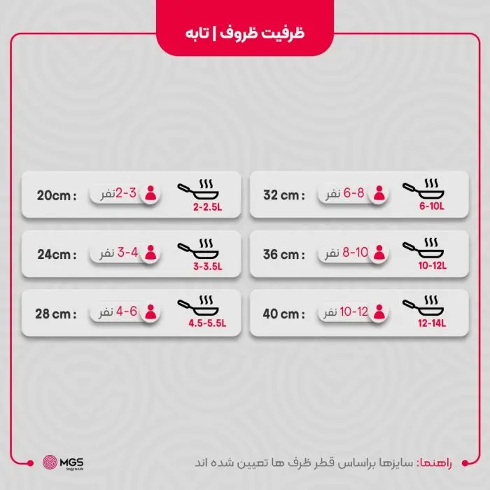 تابه گرانیت سایز 24 دو دسته برندMGS